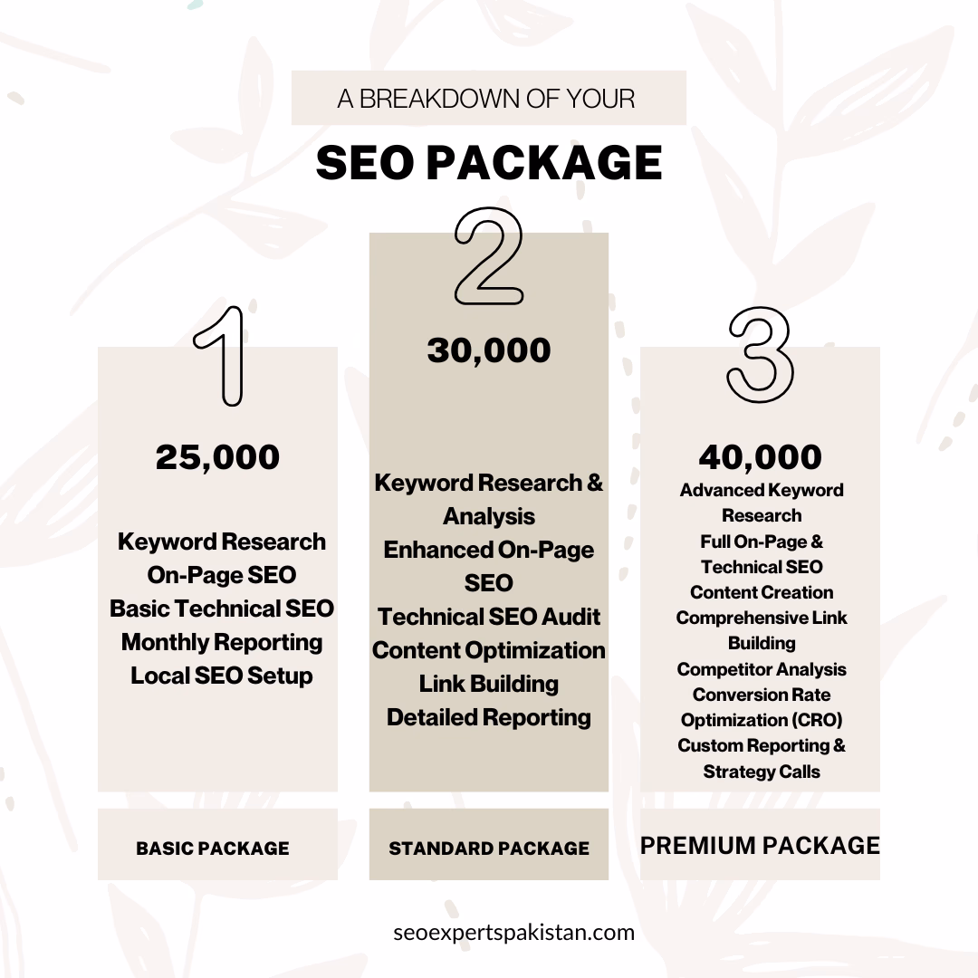Affordable SEO Packages for Pakistani Businesses