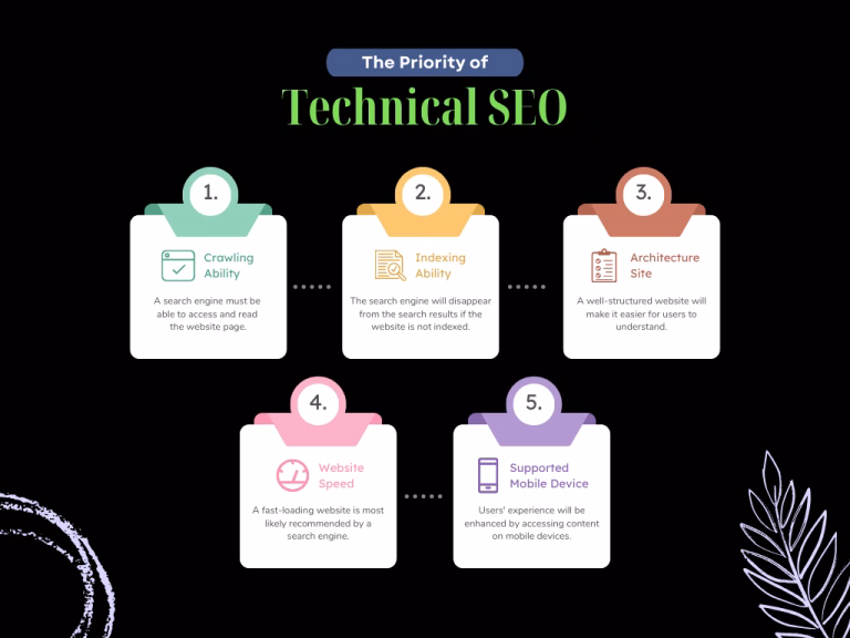 Technical SEO Services In Pakistan