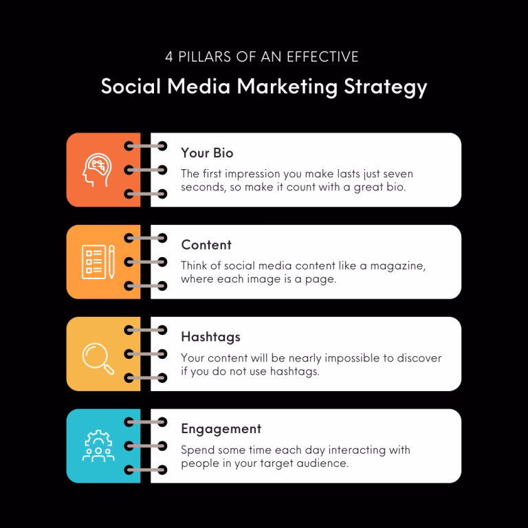 Social Media Marketing Strategy In Pakistan
