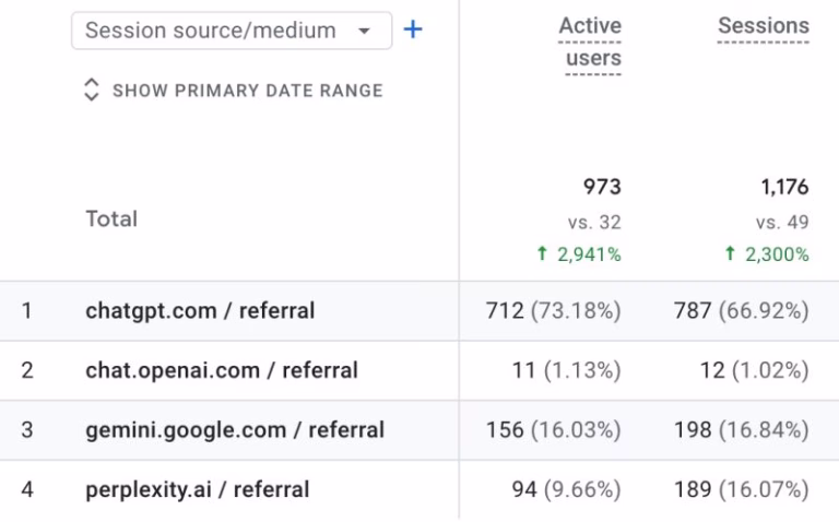 Best Technical SEO Specialist 2026