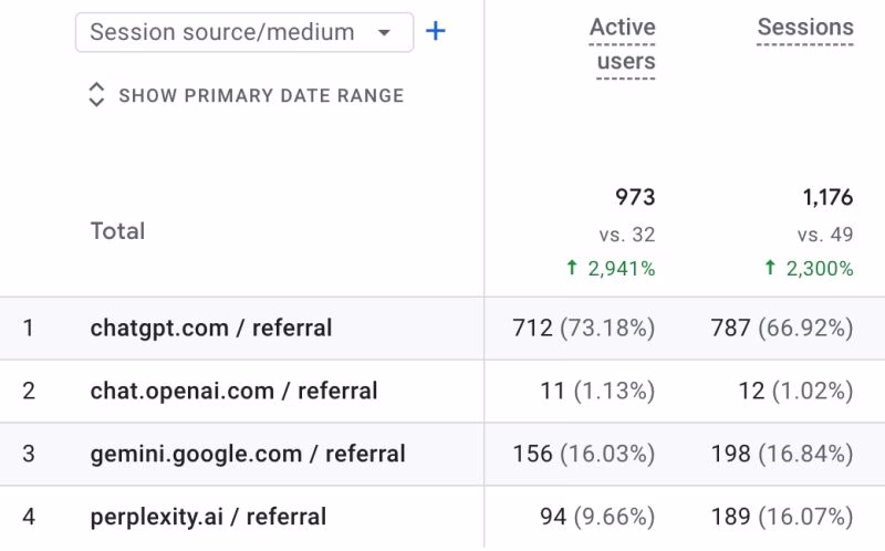 Best Technical SEO Specialist 2026